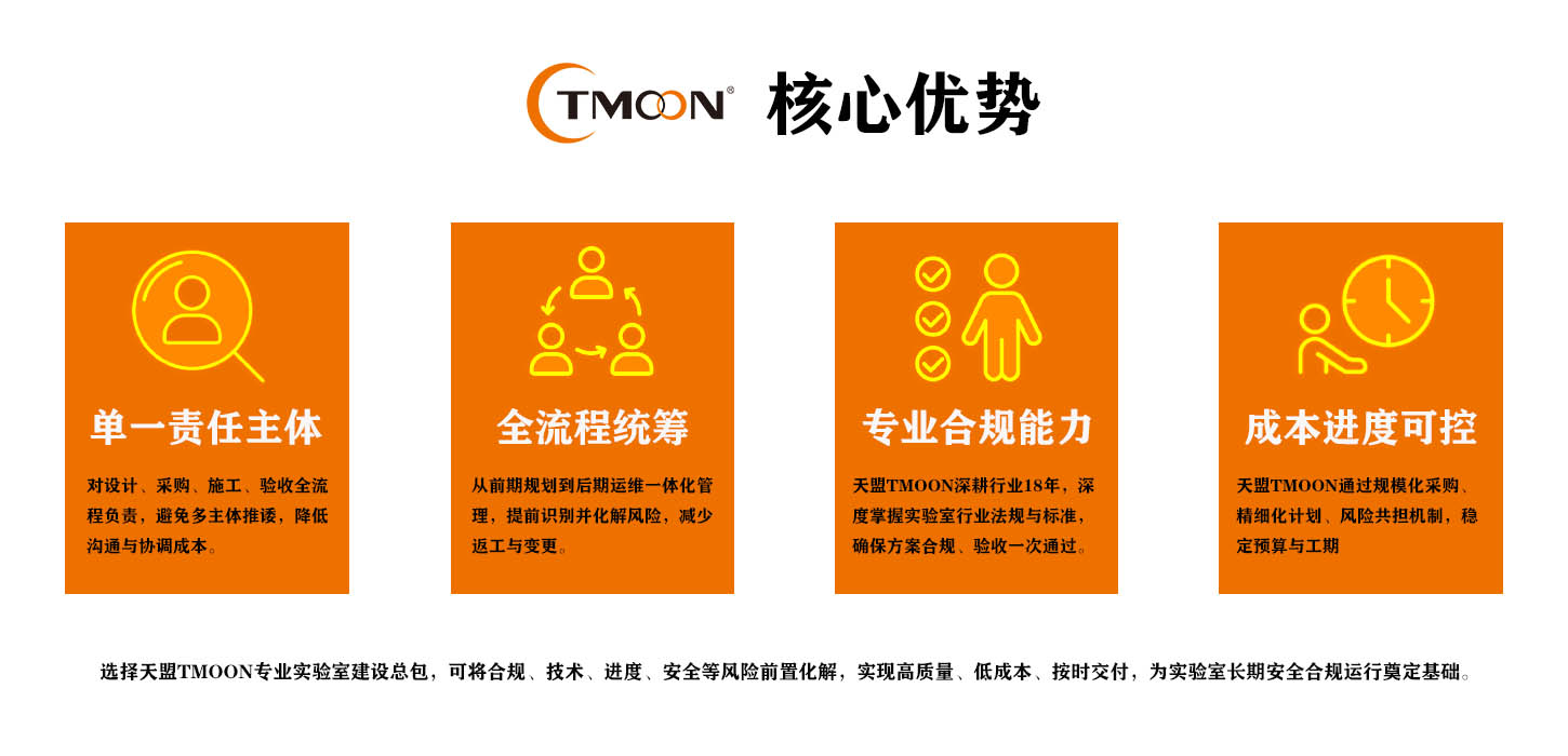 天盟TMOON实验室建设