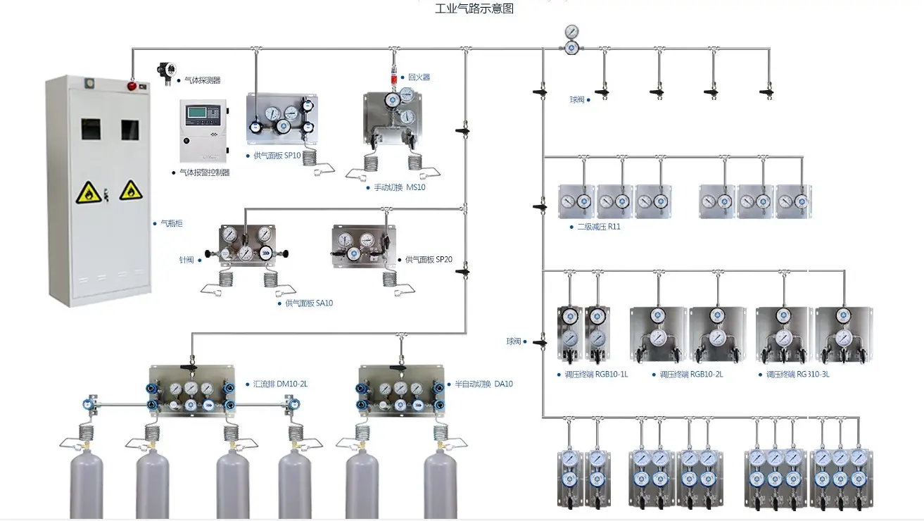 实验室气路设计图